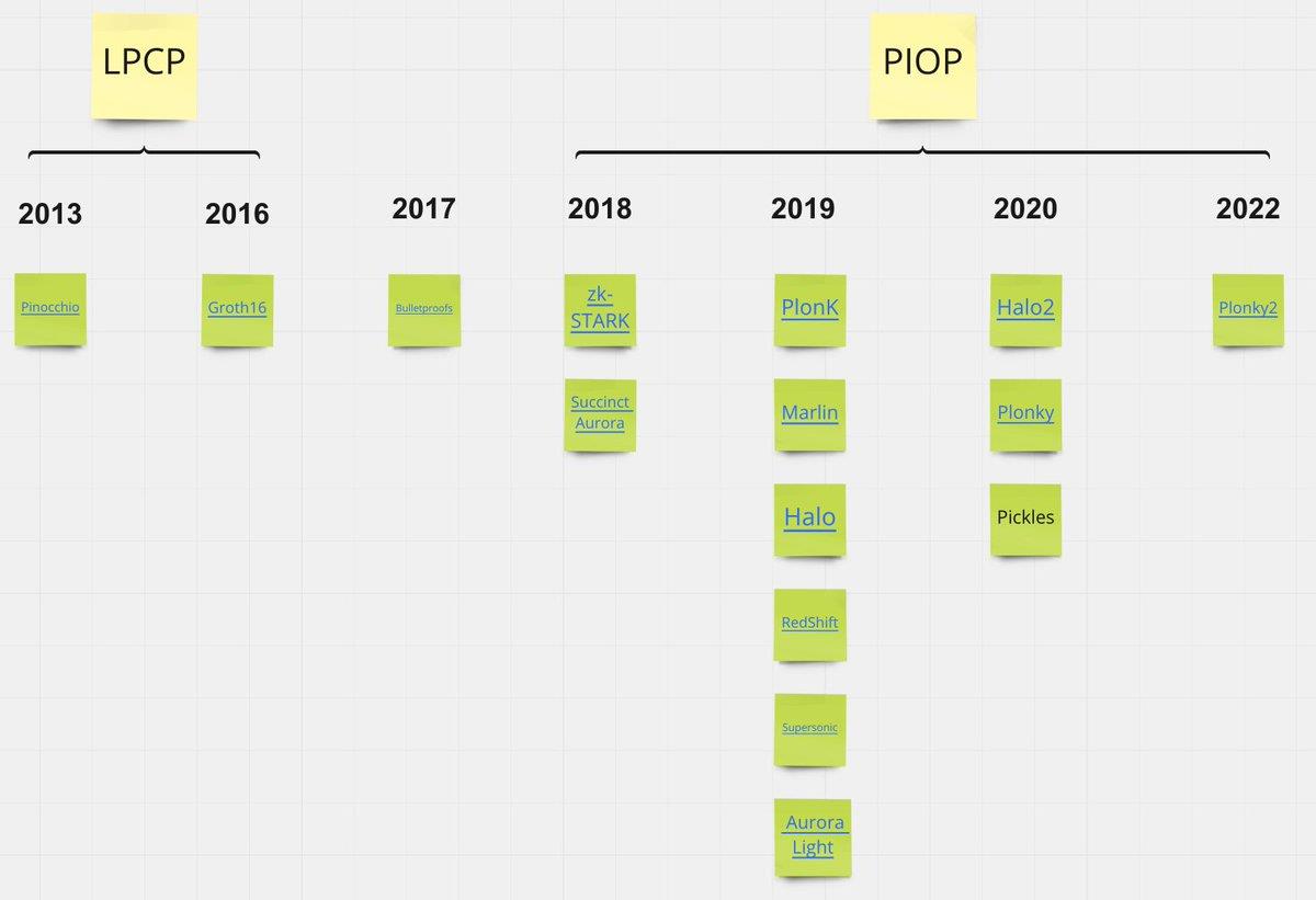 PoW (工作量证明) 共识将会转变成 PoS (权益证明)。-第10张图片-芝麻交易所下载